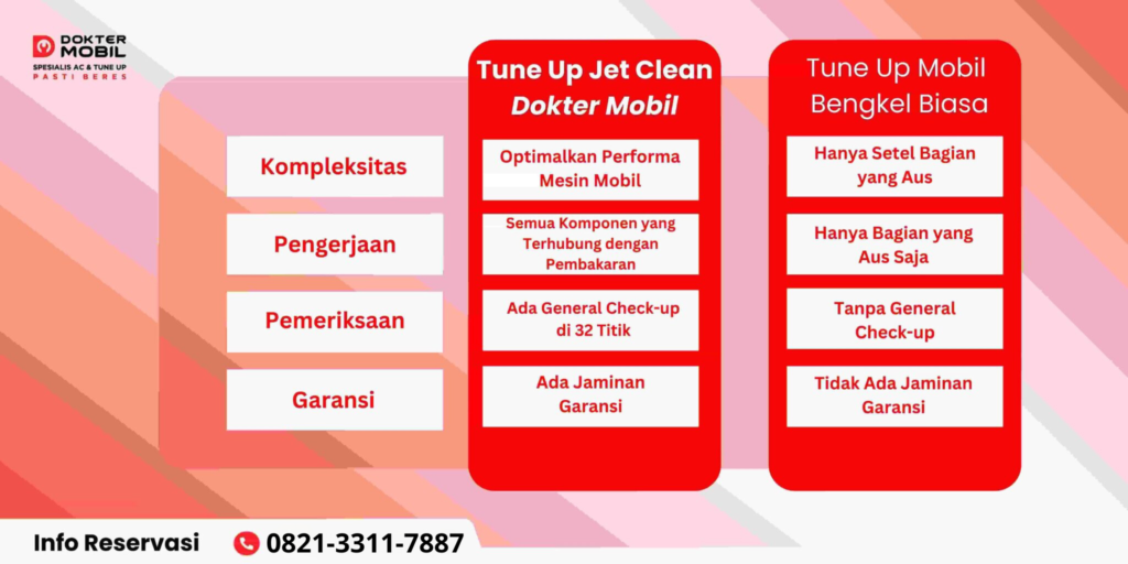 dokter mobil bungur